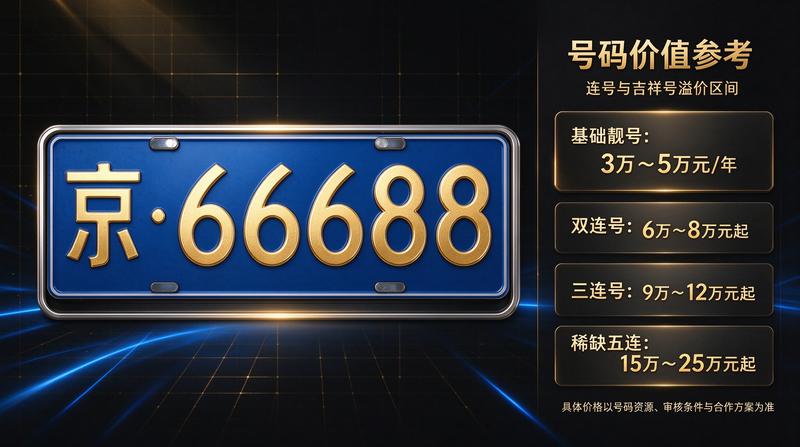 新能源车牌优势