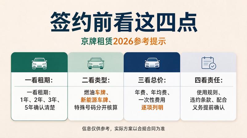 北京交通管制最新政策